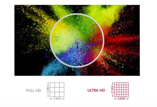 LG серия UH5F - ULTRA HD разрешение LG серия UH5F - ULTRA HD разрешение